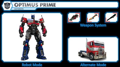 Rotb Optimus Prime Character File By Primusthecreator On Deviantart