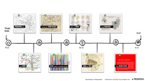 Timelines, 4 Ways