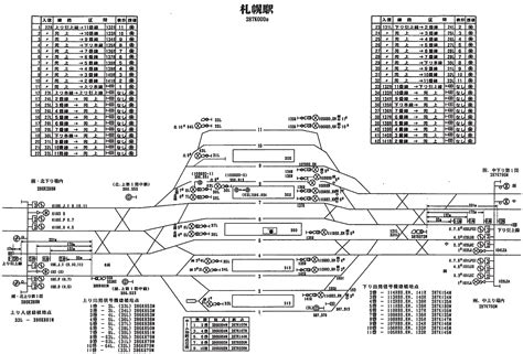 函館本線配線図 桑園・札幌 19982 懐かしい駅の風景～線路配線図とともに