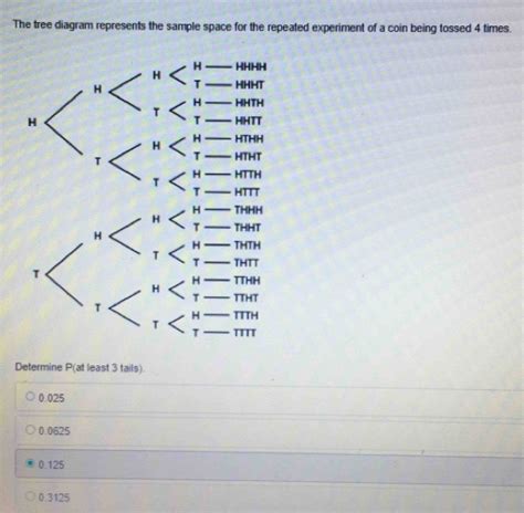 The Tree Diagram Represents The Sample Space For The Repeated