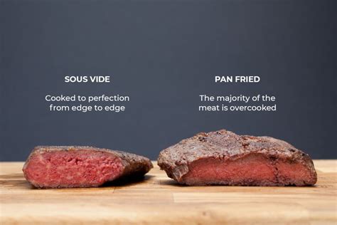 A Beginners Guide To Sous Vide Cooking Eti Temperature Blog