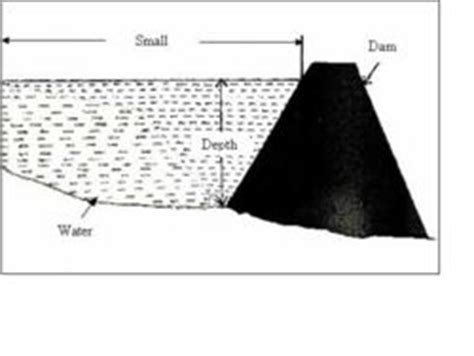 CONSTRUCTION OF SMALL EARTH-DAMS - WikiEducator