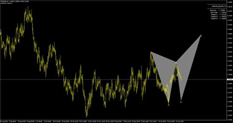 Harmonic Pattern Scanner Free Forex Mt Indicators Mq Ex Best