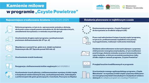 Zmiany W Programie Czyste Powietrze Gmina Wejherowo