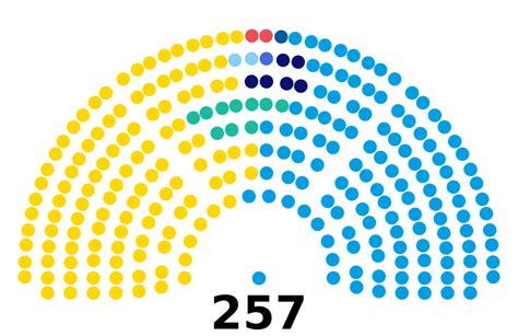 ملف Cámara de Diputados de la Nación 2019 2021 svg المعرفة