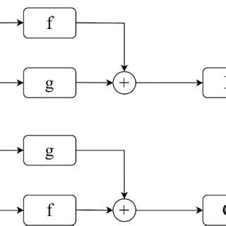 Bifurcation Diagram Of D Sicm A Bifurcation Diagram Of X B