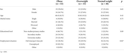 Frontiers Memory Function Performance In Individuals Classified As