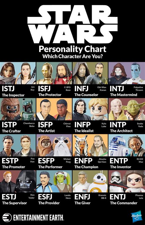 Istj Anime Characters Pdb Wars Star Character Mbti Briggs Myers