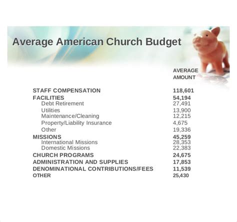 16+ Church Budget Templates - Docs, Excel, PDF