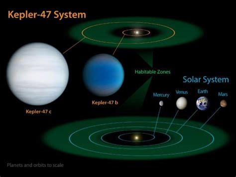 Kepler 47c Archives - Universe Today