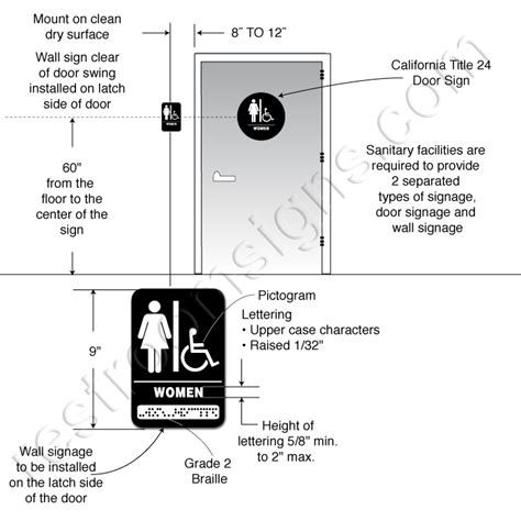 ADA Restroom Signs