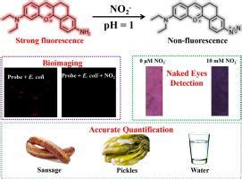 Accurate Quantification Naked Eyes Detection And Bioimaging Of Nitrite