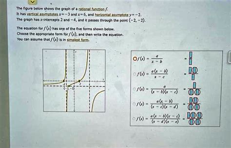 Solved The Figure Below Shows The Graph Of A Rational Function It Has Vertical Asymptotes X