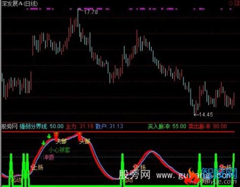 通达信逃顶买入指标公式通达信爱约股