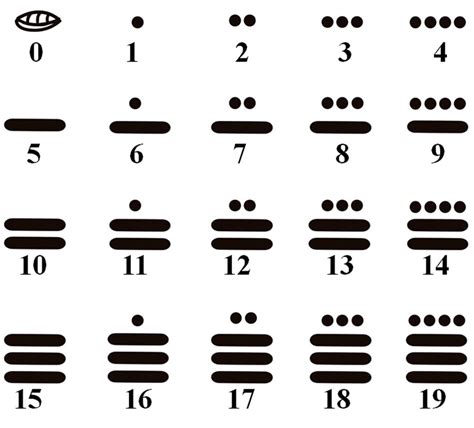 Sistema De Numeraci N Posicional