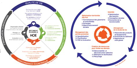 Economie circulaire un nouveau paradigmeécueils et promesses L