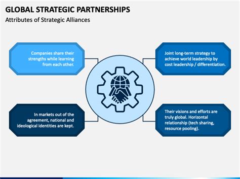 Global Strategic Partnerships Powerpoint And Google Slides Template