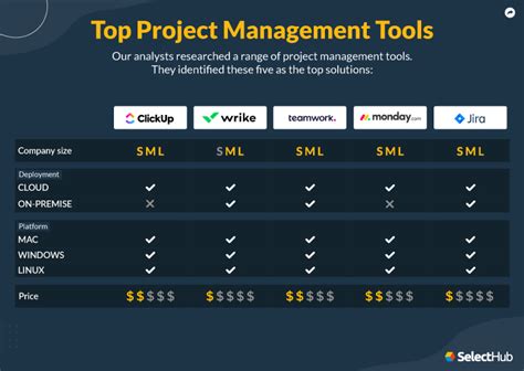 Best Project Management Tools In Nbkomputer