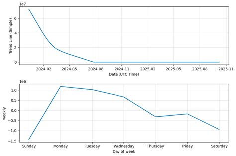 Sex Odyssey Price Prediction Down To 2170100 Sex To Usd Forecast