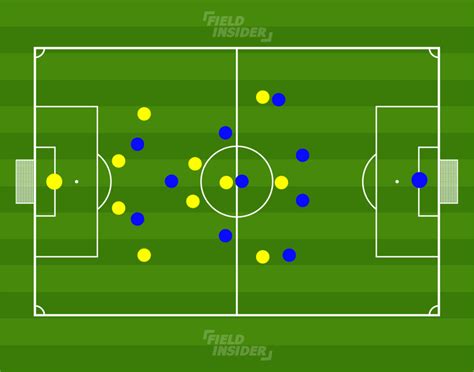 The Formation Complete Football Soccer Handbook Field Insider