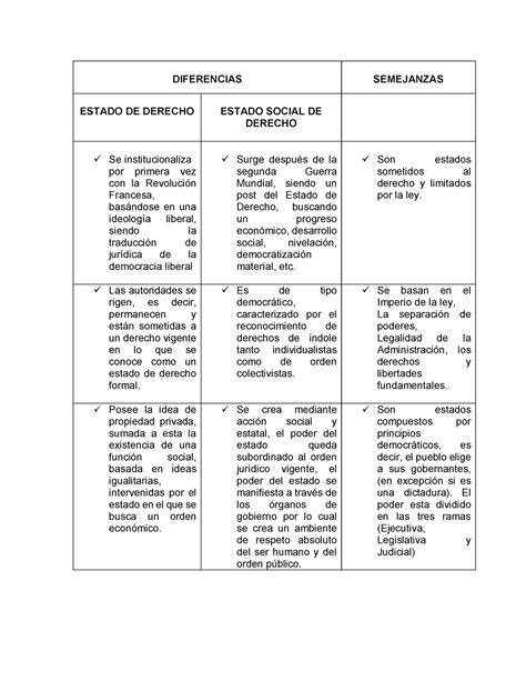 Cuadro Comparativo Estado Liberal Y Estado Social De Derecho Apuntes Images