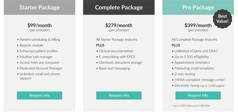 medical software pricing-comparison-table | TotalMD