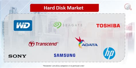 Hard Disk Companies | Market Research Future