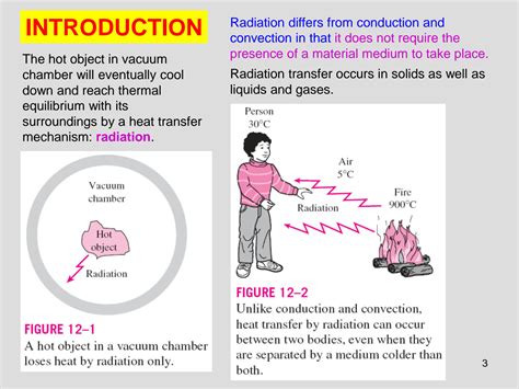 Solution Fundamentals Of Thermal Radiation Heat And Mass Transfer