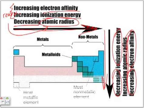 Electron affinity trend - mjxaser