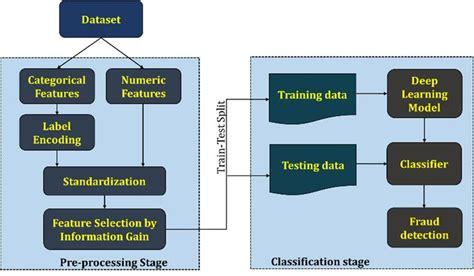 Operational flow diagram of the proposed approach | Download Scientific ...