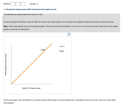 Solved Attempts Average Movements Along Versus Shifts Chegg