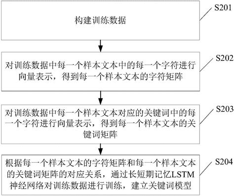 文本关键词生成方法及装置和电子设备及可读存储介质与流程