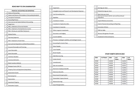 Road Map To Far Bsa Road Map To Cpa Examination Financial