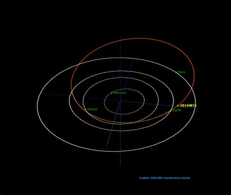 Observa O De Neos Near Earth Objects Boletim Dezembro Exoss