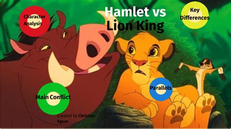 Hamlet Lion King Comparison By Christian Egson On Prezi