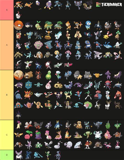 Pokemon Starter Gen Hisui Tier List Community Rankings Hot Sex Picture