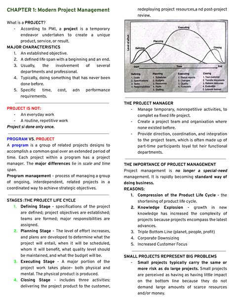 OM 411 It Is About Project Management CHAPTER 1 Modern Project