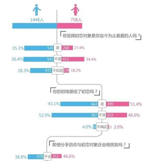 为什么女人总是对她“第一个男人”念念不忘？