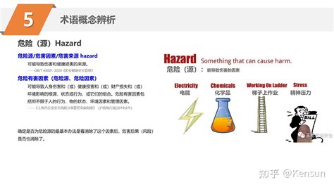 基于风险的思维——双重预防机制原理（2023） 知乎