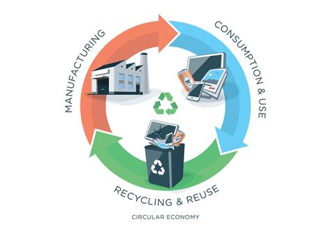 What is Waste Reduction Consulting?