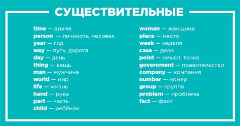 Как заговорить на английском через месяц. 9 простых и проверенных шагов ...