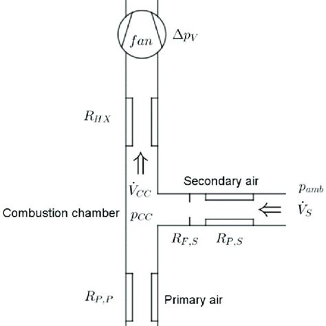 Scheme Of Air Mass Flow With Fan And Division Into Primary Air And Download Scientific Diagram