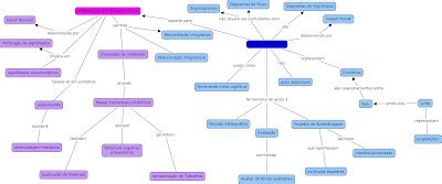 A V A Na Educa O Dist Ncia Mapas Conceituais Na Educa O