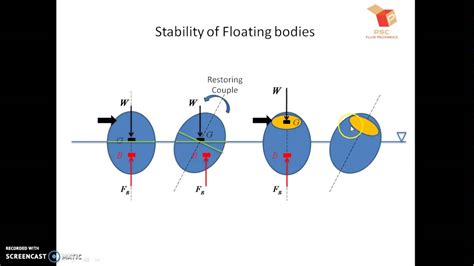 Fluid Mechanics Lecture A Buoyancy Stability Youtube