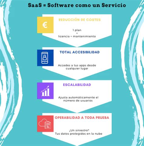 Qué Es Saas Ejemplos Ventajas Y Diferencia Con Iaas Y Paas