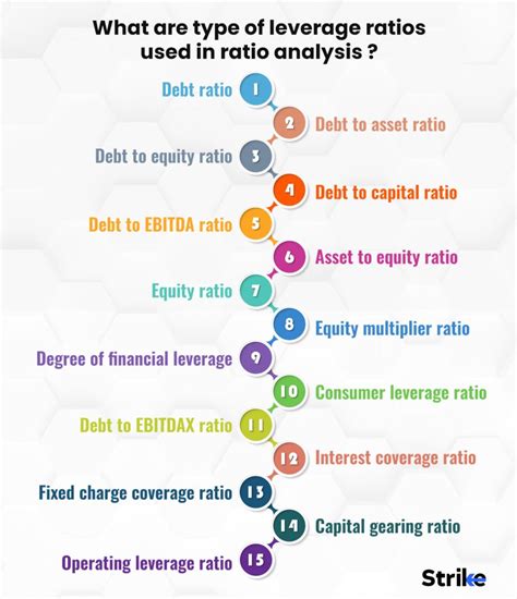 Leverage Ratio Definition Importance Types With Formula Example