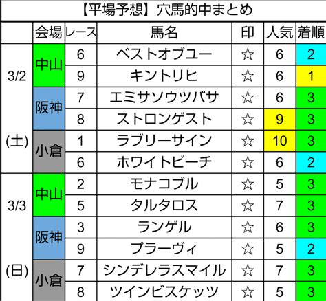 競馬先週の結果32・33｜ばけサポ競馬note