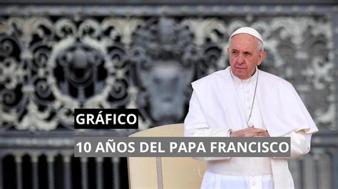 Infografía Diez años del pontificado de Francisco