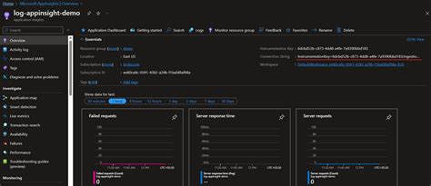 Application Insight Overview