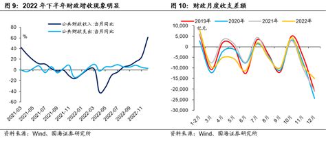 资金为什么这么紧？ 国海固收 21经济网